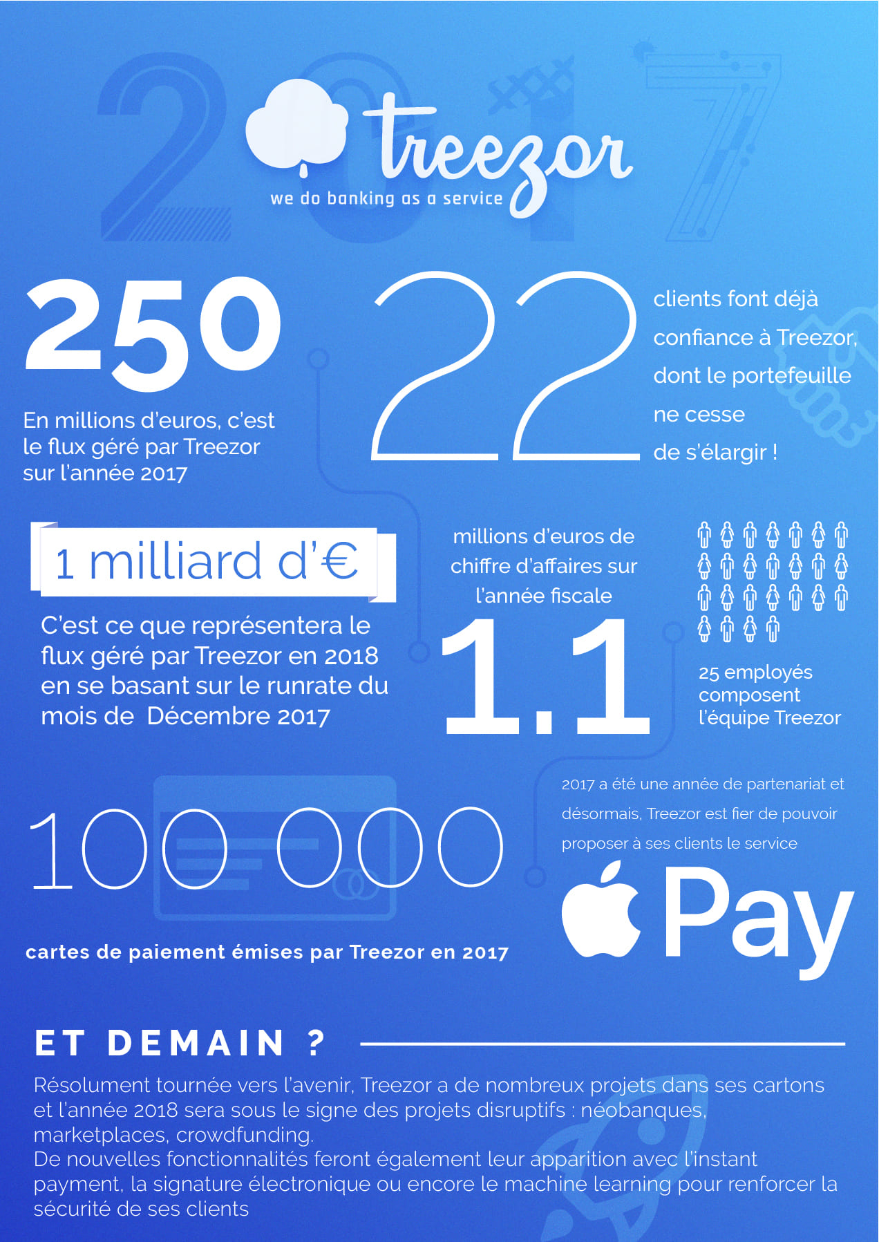 Treezor branding illustration